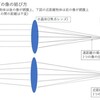  先進白内障手術