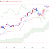 2024年4/26㈮日経平均株価37934.76△306.28(+0.8%) 日銀政策決定会合:現状維持 NY円相場1USD=158円30〜40銭