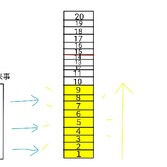 統合失調症と引き寄せの法則　３６　〜属性とは？〜