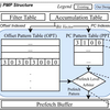  Merging Similar Patterns for Hardware Prefetching を読む (2. ハードウェアの構成)