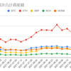  2021年10月11日週の仮想通貨の運用益は985,989円でした