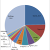 What Baseball Team is Popular in Japan, 2015