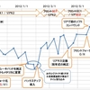 リアブレーキパッド交換・リアスプロケット交換