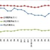 『本当にデモに必要なもの(笑）』と『失業率の推移』、それに『沖縄に学ぶ』：1121 再稼働反対！首相官邸前抗議！