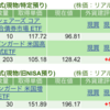 保有銘柄について(2025年1月6日)