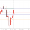 4月2日 ドル円値動き