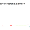 日本出版貿易が後場株価上昇率トップ