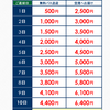 暑い日本からペナンへ