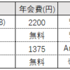 FIREしたらクレジットカードどうするか問題