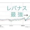 iFreeレバレッジNASDAQ100(レバナス)のチャートがすごい！ツミレバすると爆益になりそう