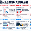 本日気になった注意喚起情報（10/21）★