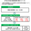 相続人には固定資産税の課税を厳格にすることになったらしい話