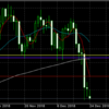 12月24日 22:00ドル円値動き