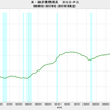 2017/1Q 米・政府債務残高　GDP比　104.30%　▼