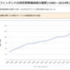 ロ・ウ戦争