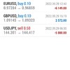 昨日（9/29）のGEMFOREX  EAの結果です！