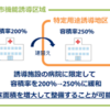 【OSSAN’s知恵袋】不動産業者や宅建士、投資家のみなさんにわかっておいて欲しい。今流行りの立地適正化計画で活用できる『特定用途誘導地区』をまとめてわかりやすく説明します！