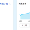 投資初心者の積立NISA状況報告 2022年2月（2年目）