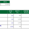 保有株含み損益 -2017.12.08　日本アセットマーケティング以外堅調...