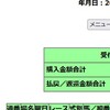 ステラヴェローチェ的中 神戸新聞杯 シャフリヤールは馬場と久々とで