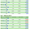 保有銘柄について(2020年12月16日)