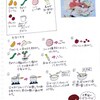 チャイニーズポテトサラダ