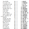 2/2(金) 名古屋2R 竜二の還暦＆定年退職記念 3歳7組 に登録