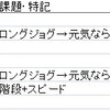 忘れたいこと・・・特になし！：先週合計82.6㎞（2021.12/12～12/18）