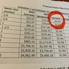 水道料金。