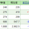 今週の含み損益（4月5週目）イオンの配当が入ってたよ(*´ω｀*)