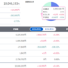 トータル +46,193円／前日比 +48,342円