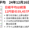 日経は続落　日米中銀会合を控え様子見で投資家動けず商い低調　2024年12月16日