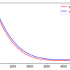 Pytorch