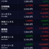 祝日の間にFOMC…(11/1〜11/4)