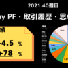 今週My PFは【-4.6%】2021年week 40の米国株資産推移