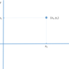 圏論での積と余積―デカルト積