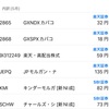【投資】5月の配当・分配金一覧