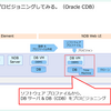 NDB で DB をプロビジョニングしてみる。（Oracle CDB）