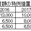 2016-09　2016秋闘連合会回答　給与改定平均0.36％、一時金0.1月引上げの2.275月提案