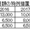 2016-09　2016秋闘連合会回答　給与改定平均0.36％、一時金0.1月引上げの2.275月提案