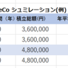 年金不安が少子化に油を注ぐ