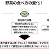 生野菜を食べるようになってまだ100年経ってないよ！という歴史の話。
