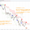 ドル円日足を一目均衡表で