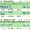 保有銘柄について(2023年11月30日)