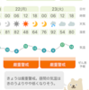 明日は全国的に注意や警戒が多い！発作のリスクは比較的低そうです！