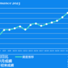 2023/10/26(木)脳疲労