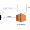 自作railsアプリをデプロイする Part9 EC2インスタンス環境構築編