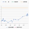 21w1d  妊娠中の情緒不安定