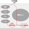 PCR検査が悪用された典型例がコロナ禍です