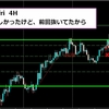 【デイトレード日誌】2016年03月11日金曜　ポンド円　上昇バイアスレンジ